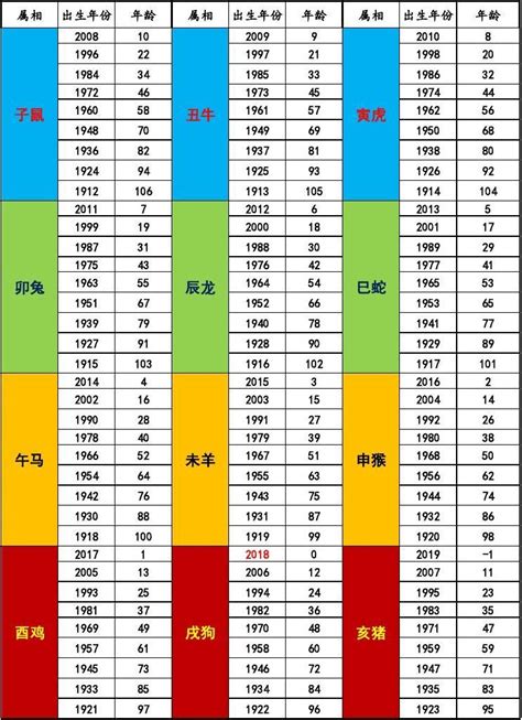 生屬|生肖年齡對照表 十二生肖所屬年份對照表